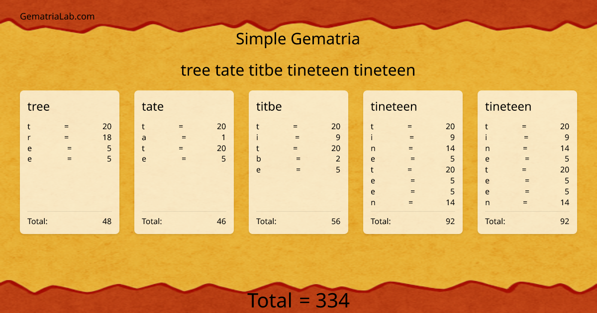 tree tate titbe tineteen tineteen in simple Gematria